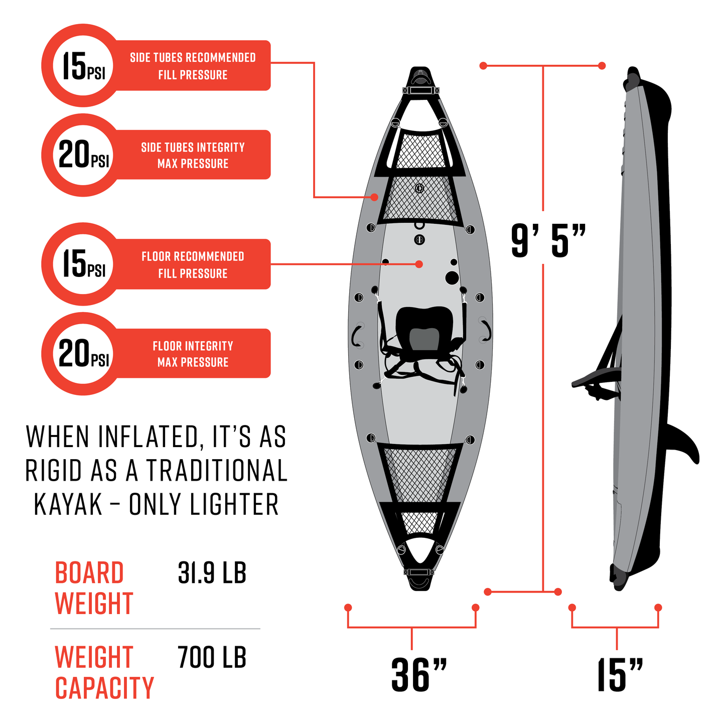 Firewater Inflatable Kayak