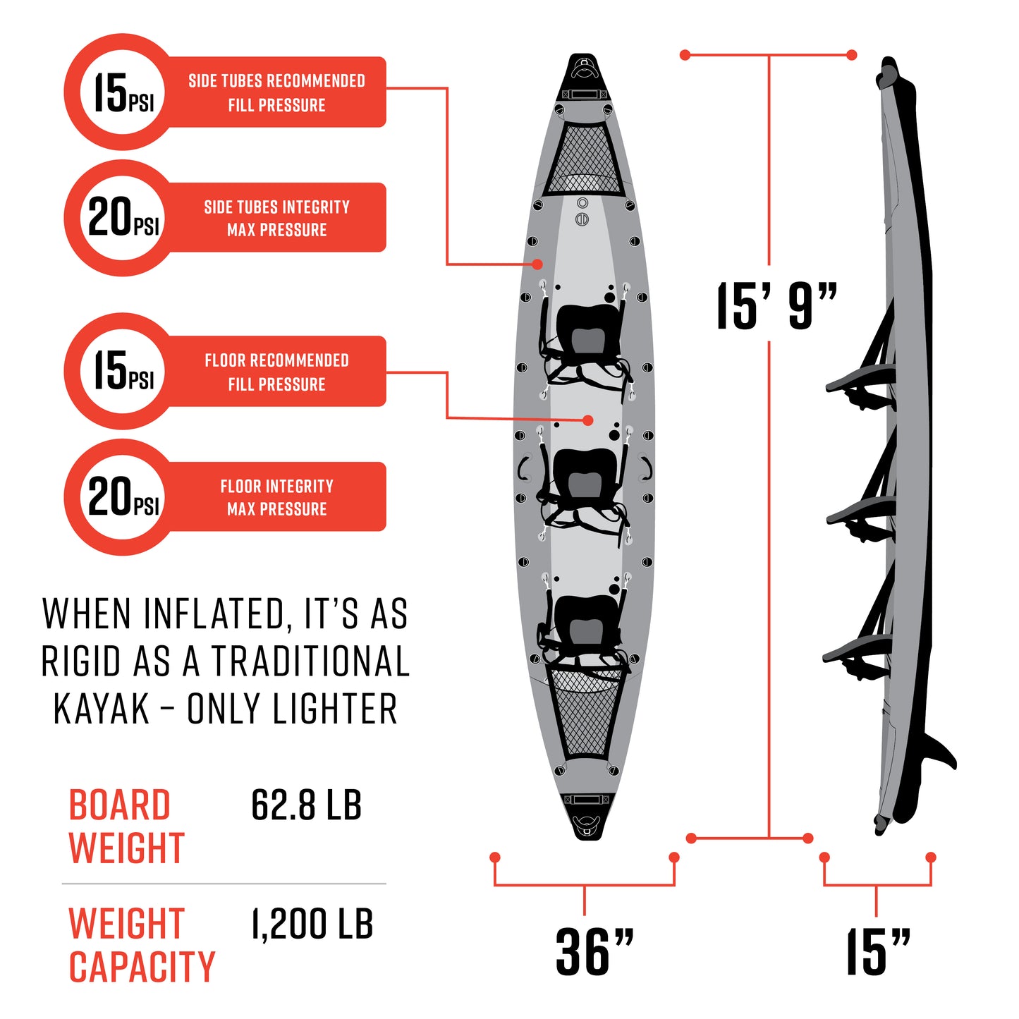 Firewater Inflatable Kayak