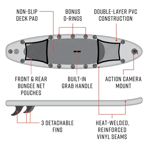 Riptide Inflatable Paddleboard