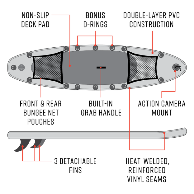 Timber Classic Inflatable Paddleboard