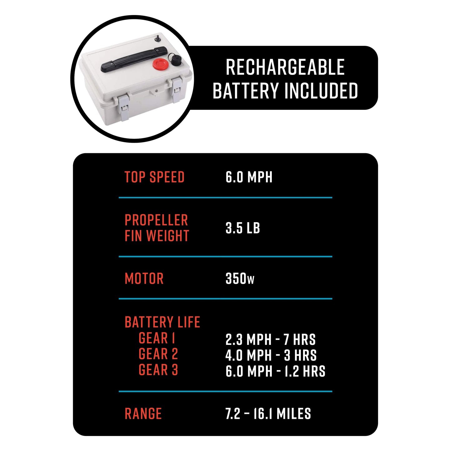 Jet Motor Electric Fin