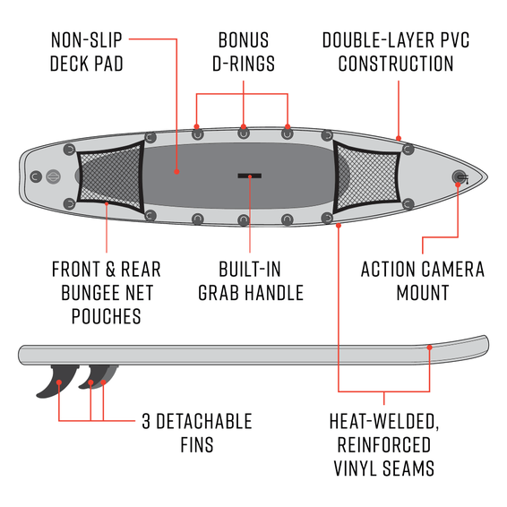 • TRANSFORM AND TRAVERSE
Transform into the Paddle Boarder within 300 seconds. With Waimea Bay boards, you'll have exceptional control and you and yours will be water like; recover as needed as we've included the repair kit. Before you get out there, take note of the actual shape and structure of the boards we offer. The nose of all of our boards are "rocker or rockered" meaning it's lifted and more so than the tail, and that means there's more gliding with every paddle stroke, and smoother transitions acr