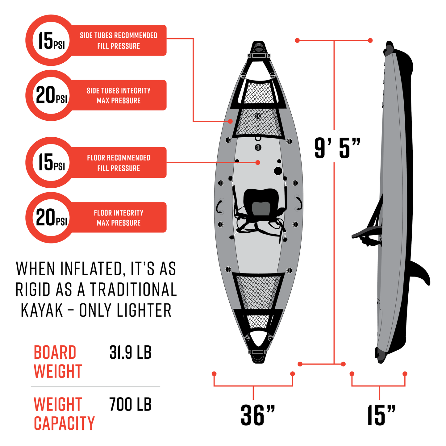 Amped Inflatable Kayak