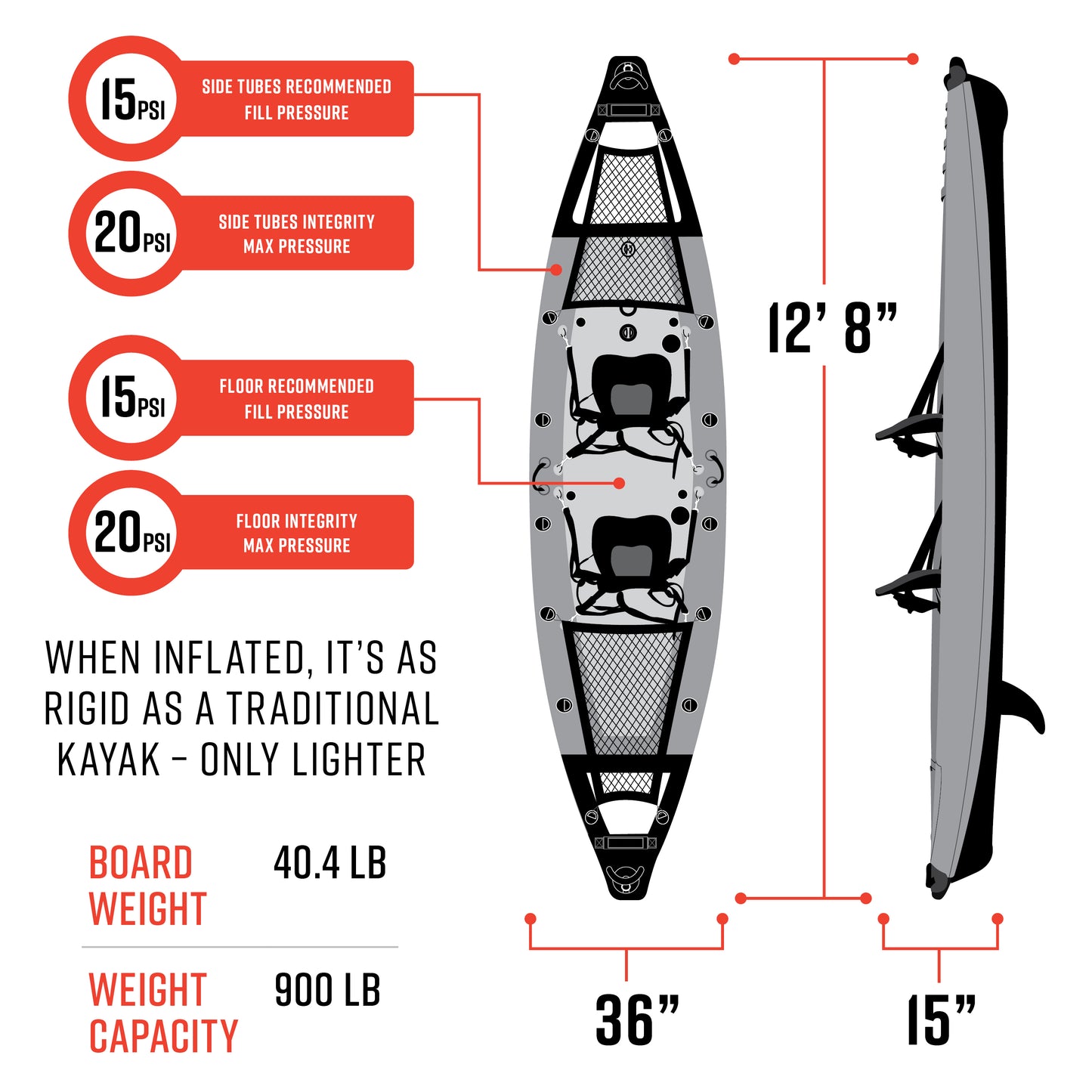 Firewater Inflatable Kayak